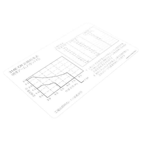 Eticheta informatii capacitate incarcare 314E CR limba japoneza Caterpillar 638-3743