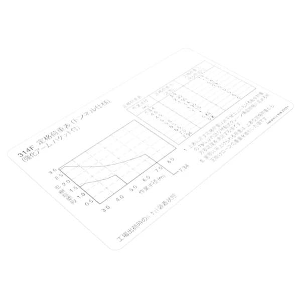 Autocolant informatii capacitate ridicare japoneza Caterpillar 638-3759